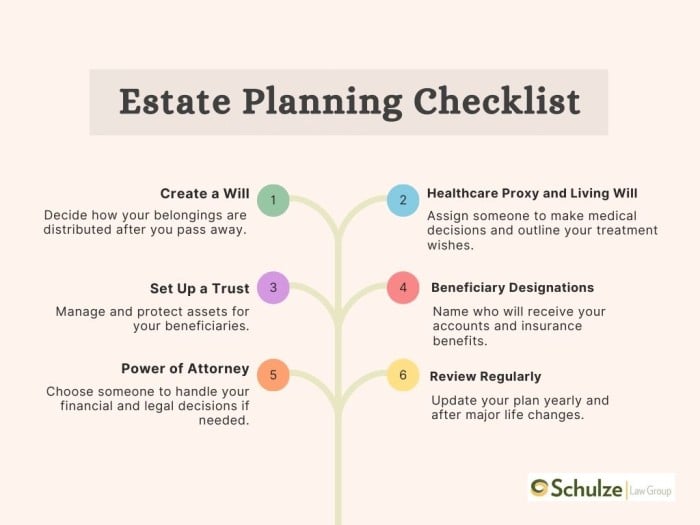 Estate Planning Checklist